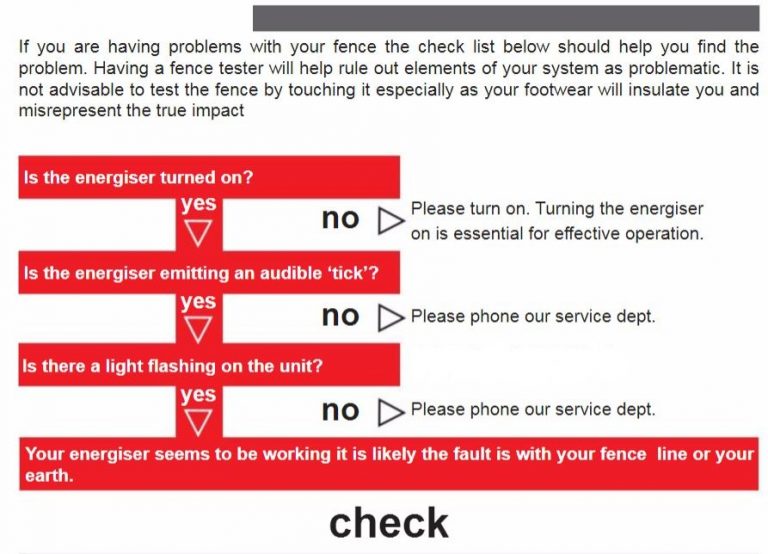 Hotline's Electric Fencer Fault Finder